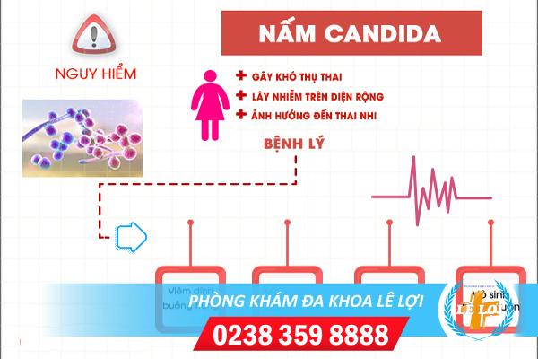 Nấm candida cần nhận biết sớm và điều trị kịp thời