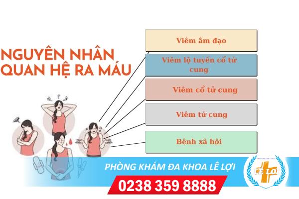 Quan hệ ra máu